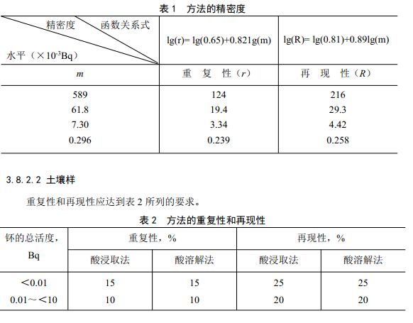 方法精確度及重復性和再現性 方法精確度及重復性和再現性