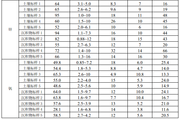 方法精密度匯總5 方法精密度匯總5