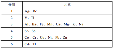 多元素混合標準溶液分組情況表 多元素混合標準溶液分組情況表