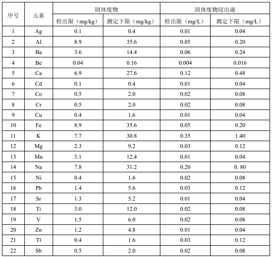 附表A方法的檢出限和測定下限 附表A方法的檢出限和測定下限