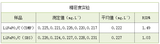 精密度實驗 精密度實驗