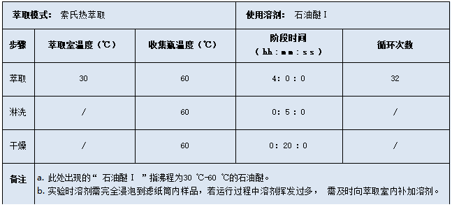 設(shè)置儀器程序參數(shù) 設(shè)置儀器程序參數(shù)