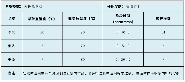 表1.程序參數設置 表1.程序參數設置