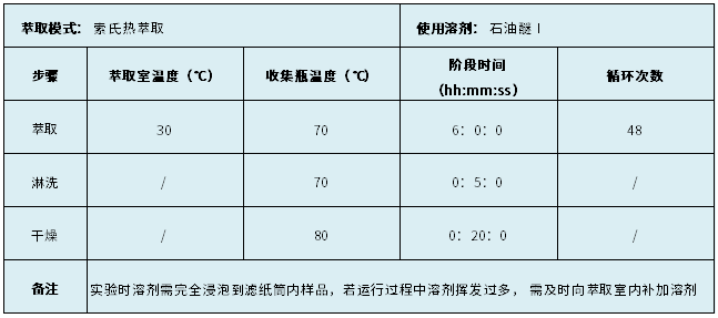 表1.程序參數設置